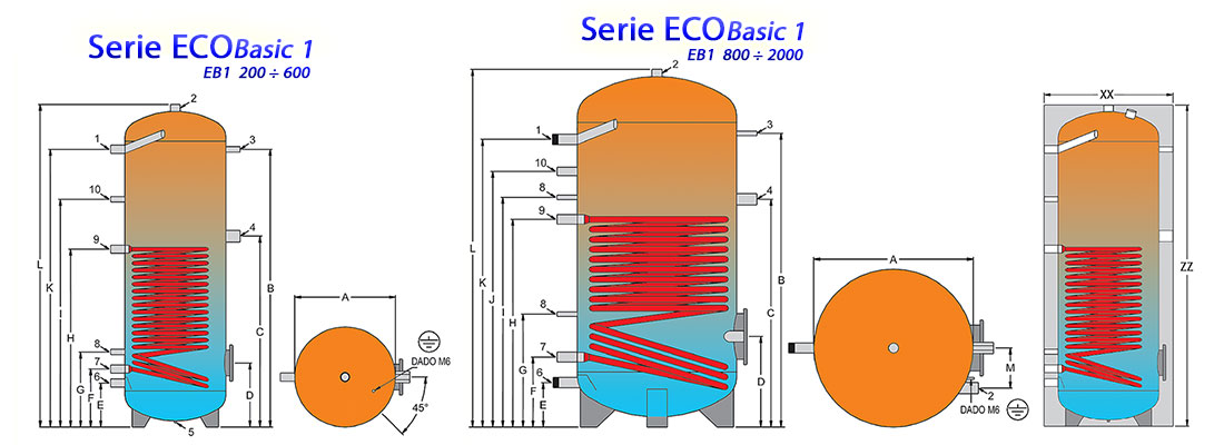 04.1 1100x400 Dimensioni ECOBASIC 1