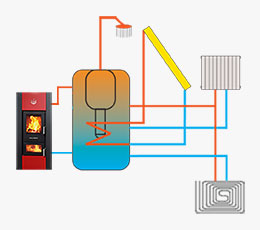 05 230 Sch funz ECOKombi